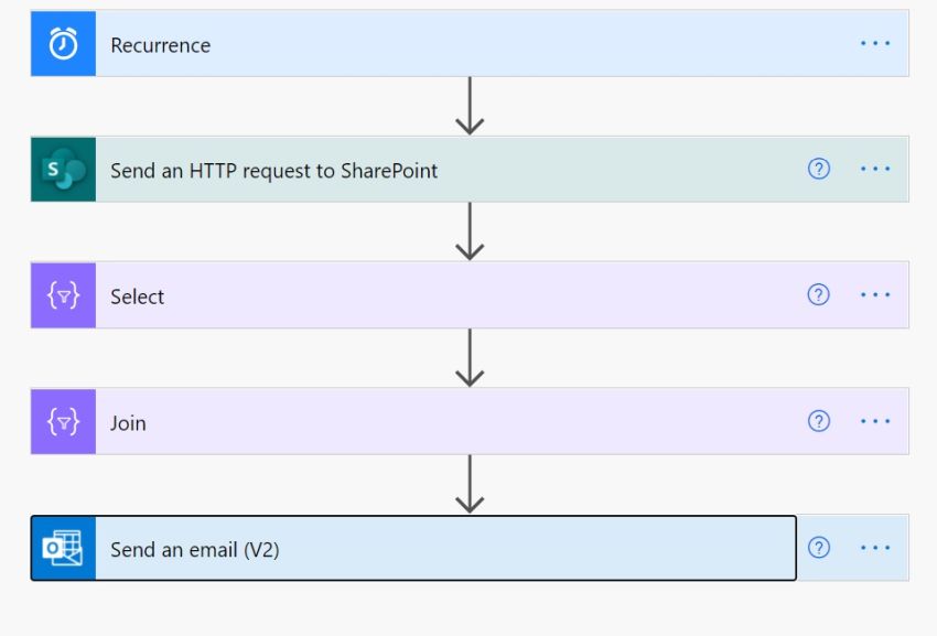 Send Mail To SharePoint Group Members in Power Automate without using ParseJson and ForEach actions